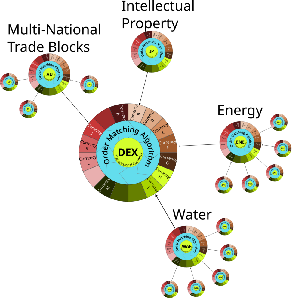 HoloDEX fractrals